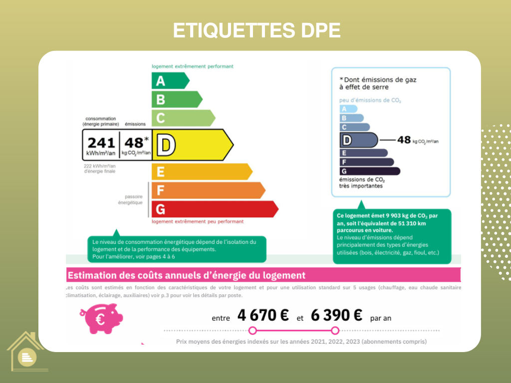 Etiquette DPE 2025